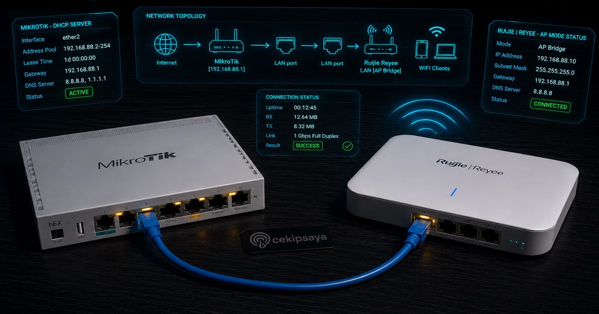 Ruijie Reyee ke MikroTik Mode AP — Fix Pemula